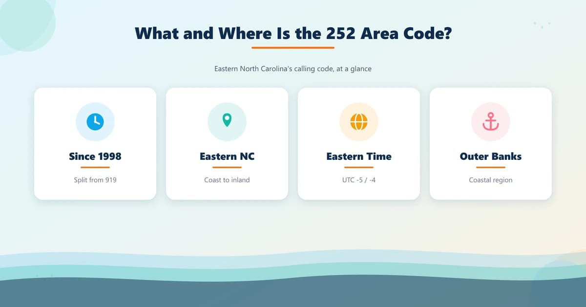 252 area code map covering eastern North Carolina including Greenville and the Outer Banks