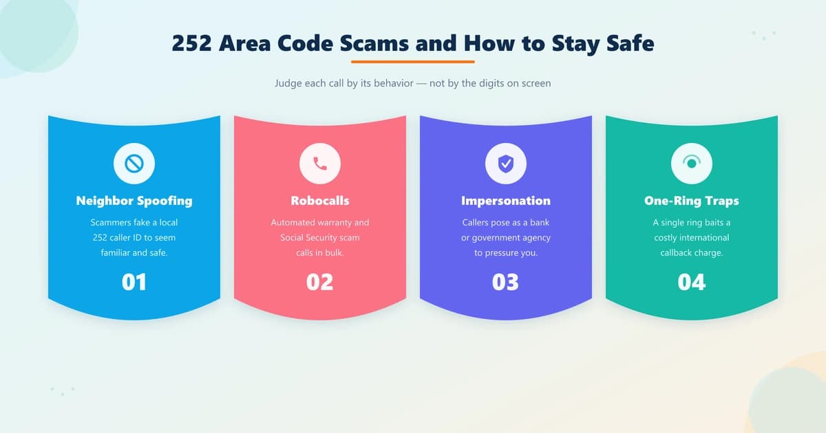 252 area code scams to watch for, including neighbor spoofing, robocalls, and one-ring traps