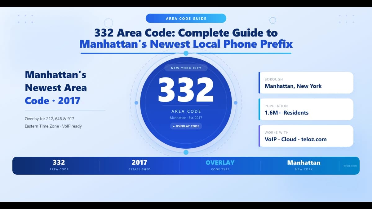 332 area code map Manhattan New York City coverage