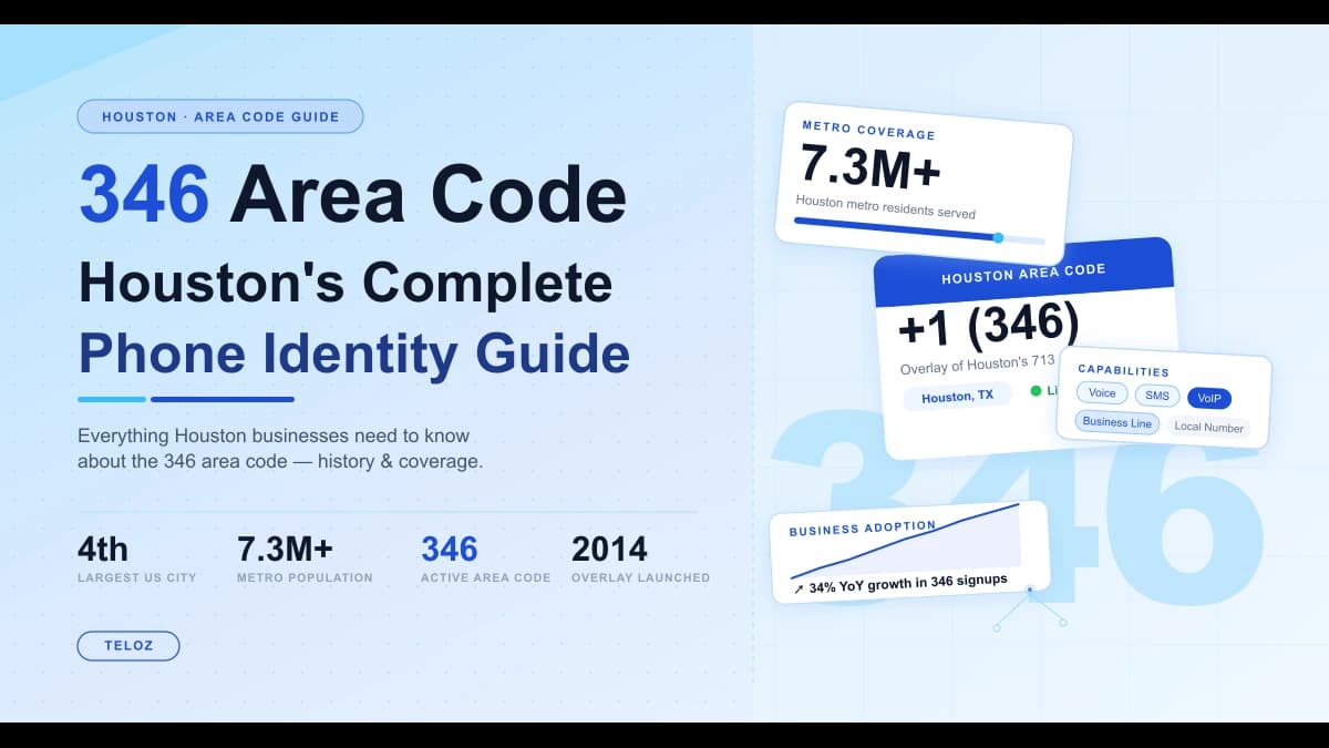 346 area code map Houston Texas metro coverage