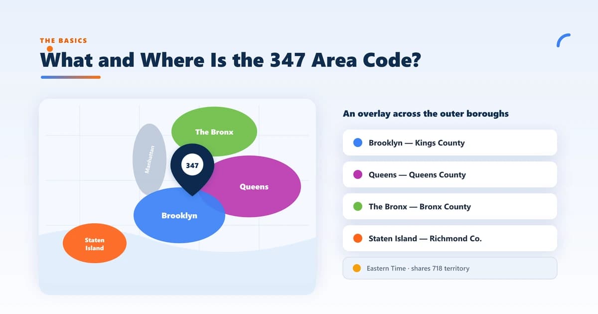 What and where is the 347 area code — stylized map of New York City's outer boroughs with a 347 location pin