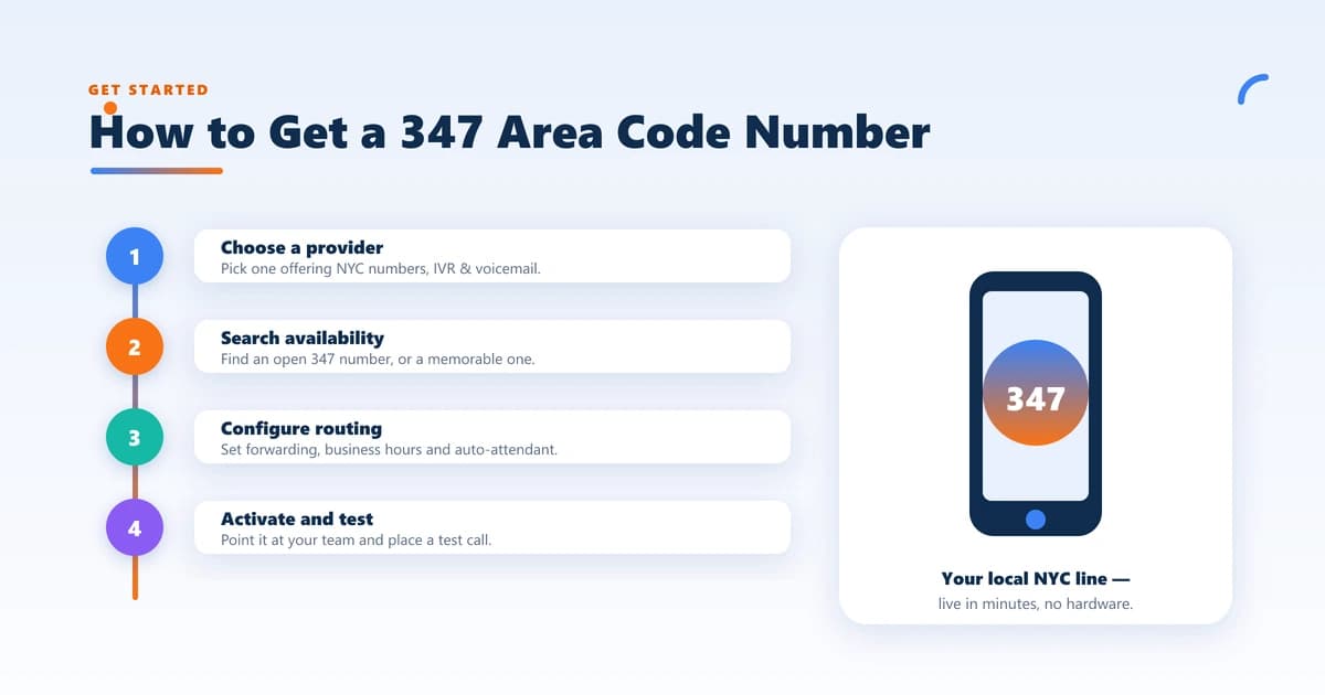 How to get a 347 area code number in four steps — choose a provider, search availability, configure routing, activate and test