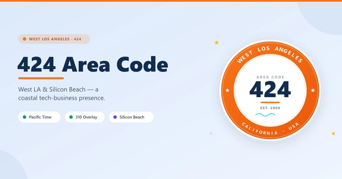424 area code hero — a circular emblem reading West Los Angeles · California · USA around a bold 424 with a Pacific wave motif, with Pacific Time, 310 overlay and Silicon Beach noted