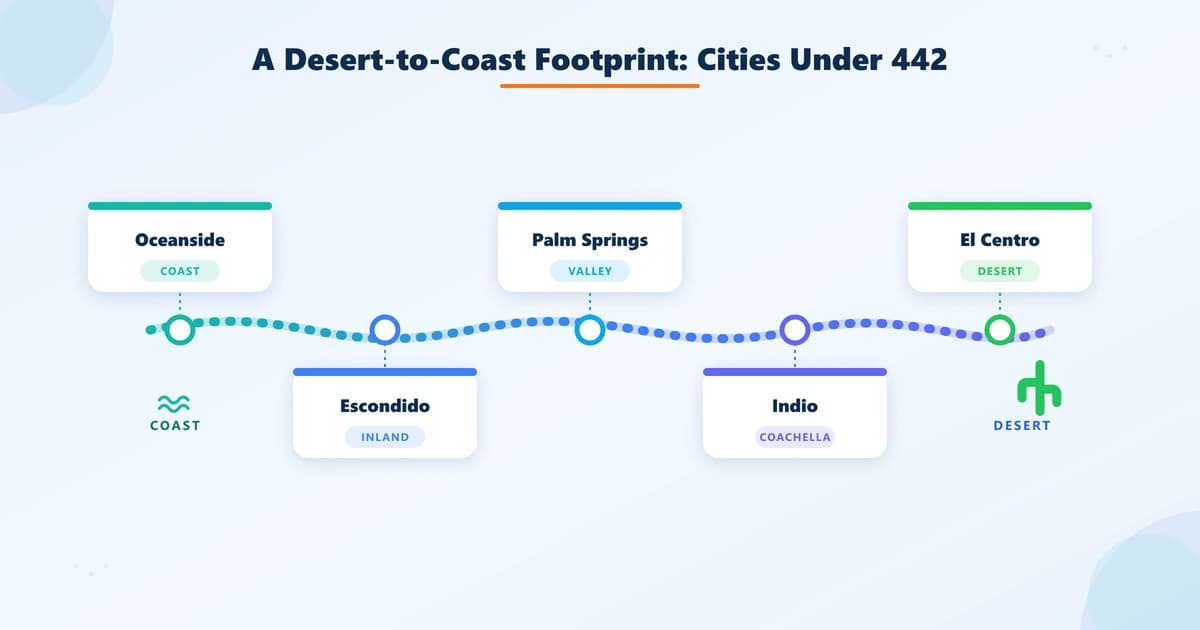 Cities under the 442 area code from Oceanside and Escondido to Palm Springs, Indio, and El Centro