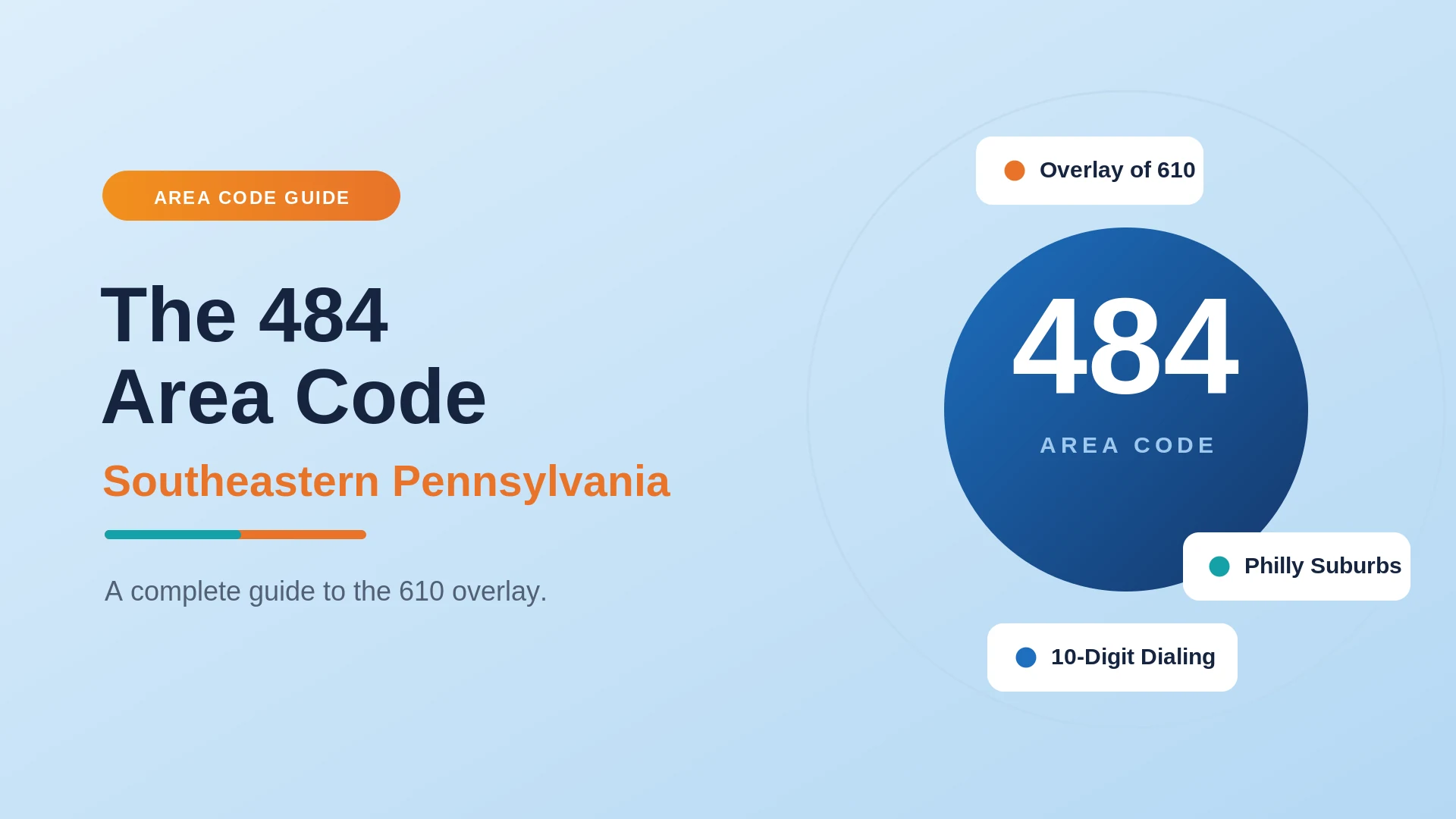 The 484 Area Code Southeastern Pennsylvania complete guide to the 610 overlay featuring Philly Suburbs and 10-Digit Dialing