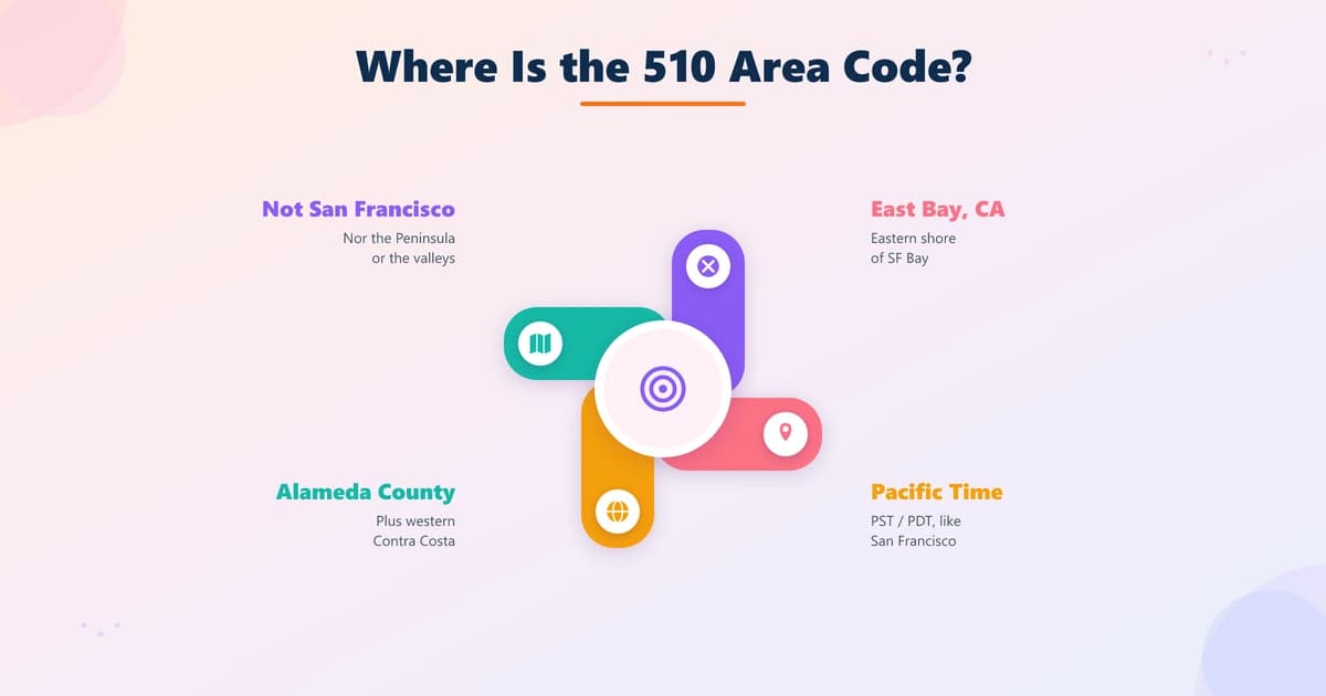 510 area code map covering Oakland, Berkeley, and the East Bay shoreline