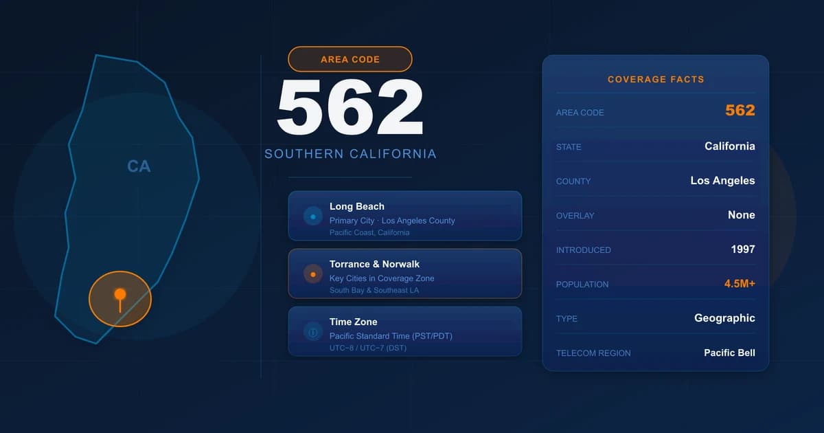 Where is the 562 area code — map of southeast Los Angeles County anchored by Long Beach, spilling into northwest Orange County