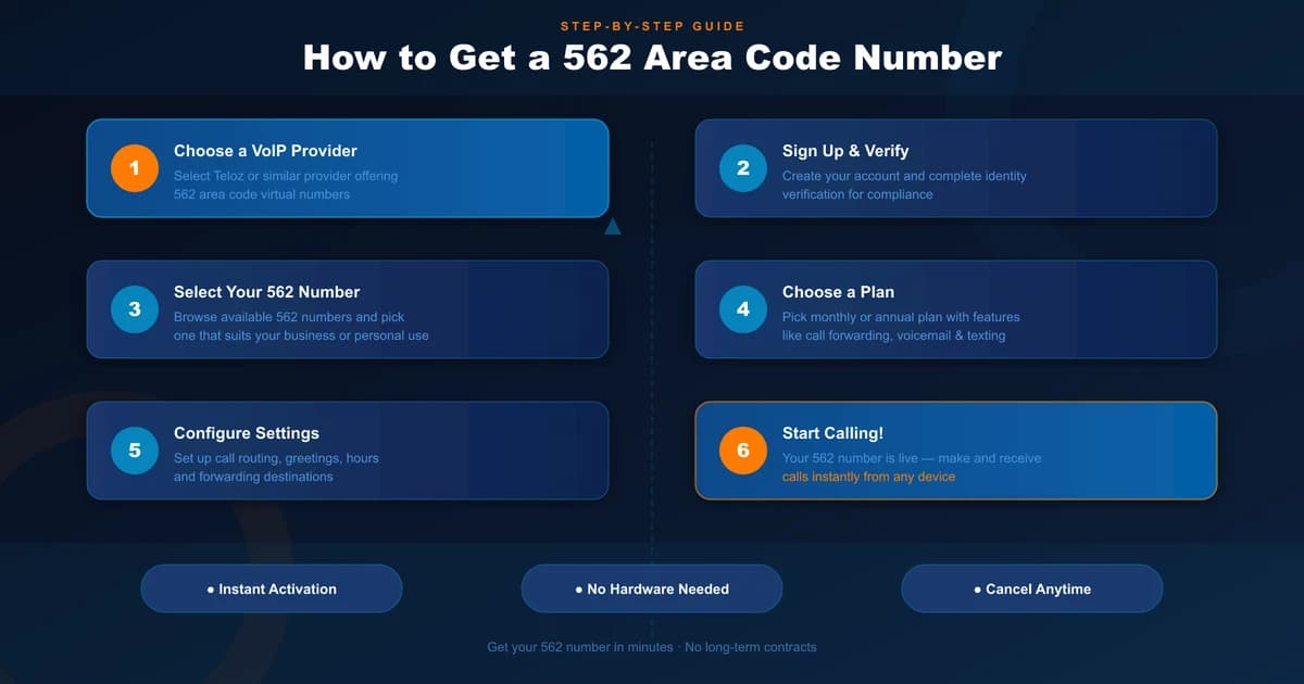 How to get a 562 area code number in four steps — choose a provider, search availability, configure routing, activate and test