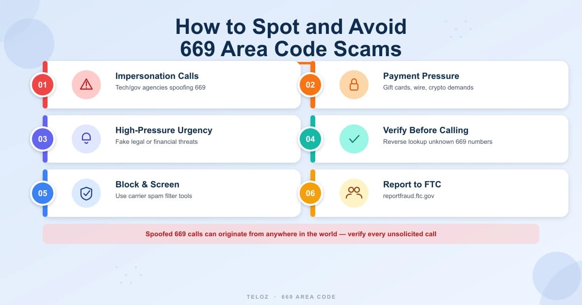 How to spot and avoid 669 area code scams — caller ID spoofing patterns, reverse phone lookup, and FTC reporting tips