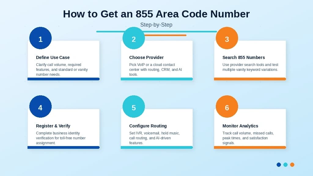 how to get an 855 area code toll-free number step by step