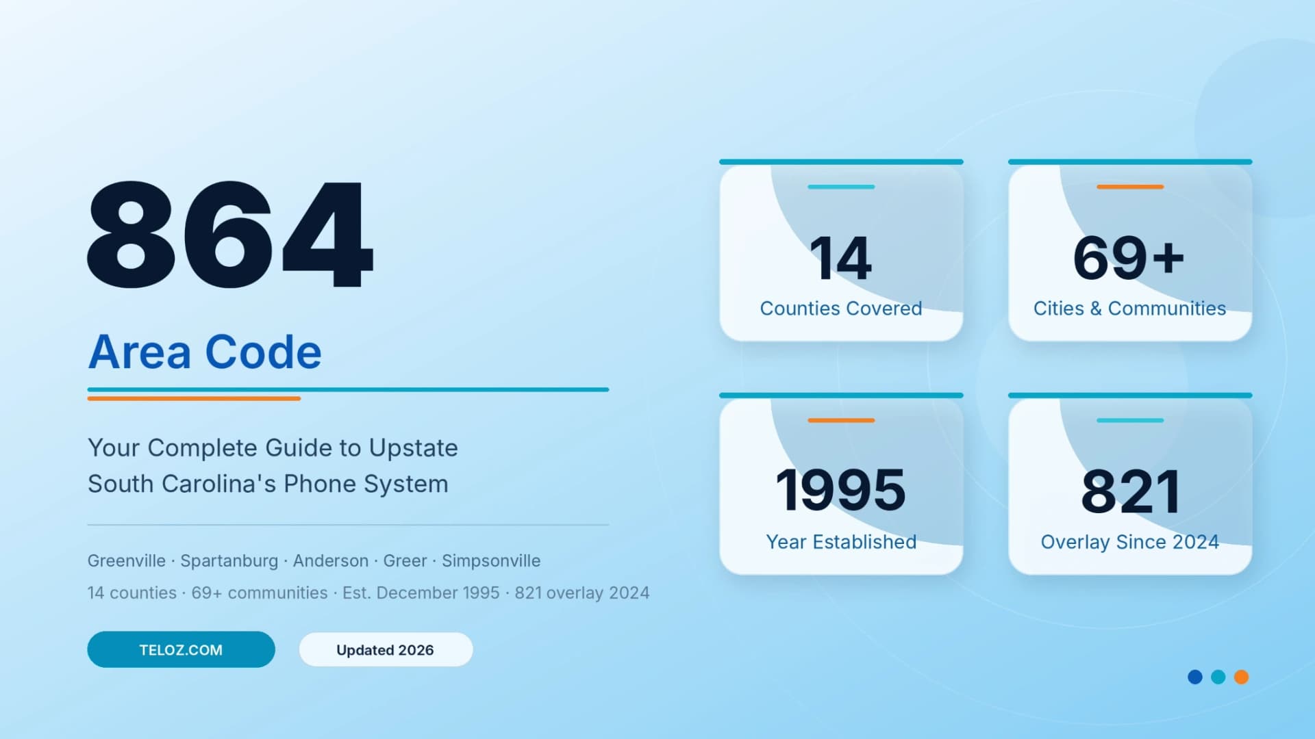 864 Area Code Guide: Upstate South Carolina Market Overview