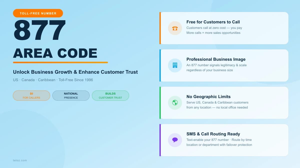 Unlock Business Growth with the 877 Area Code: Enhance Customer Trust & Communication