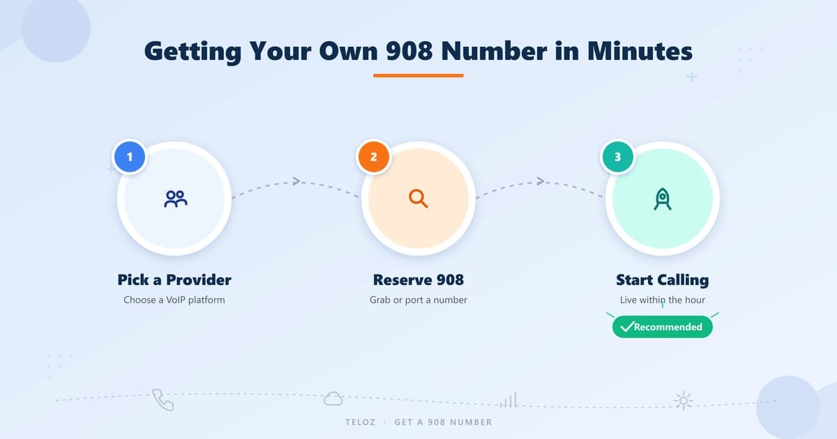 Steps to get a 908 area code phone number — pick a provider, reserve, start calling