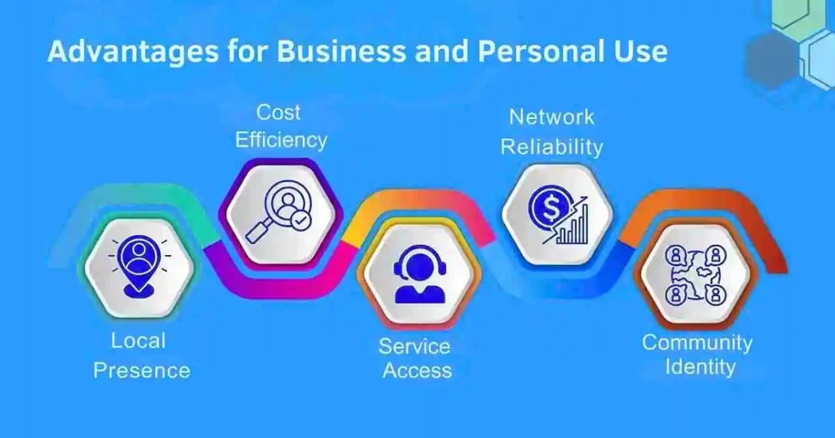adv. for business