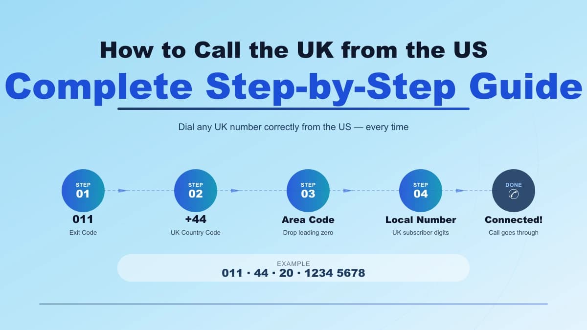 how to call UK from US step by step dialing guide