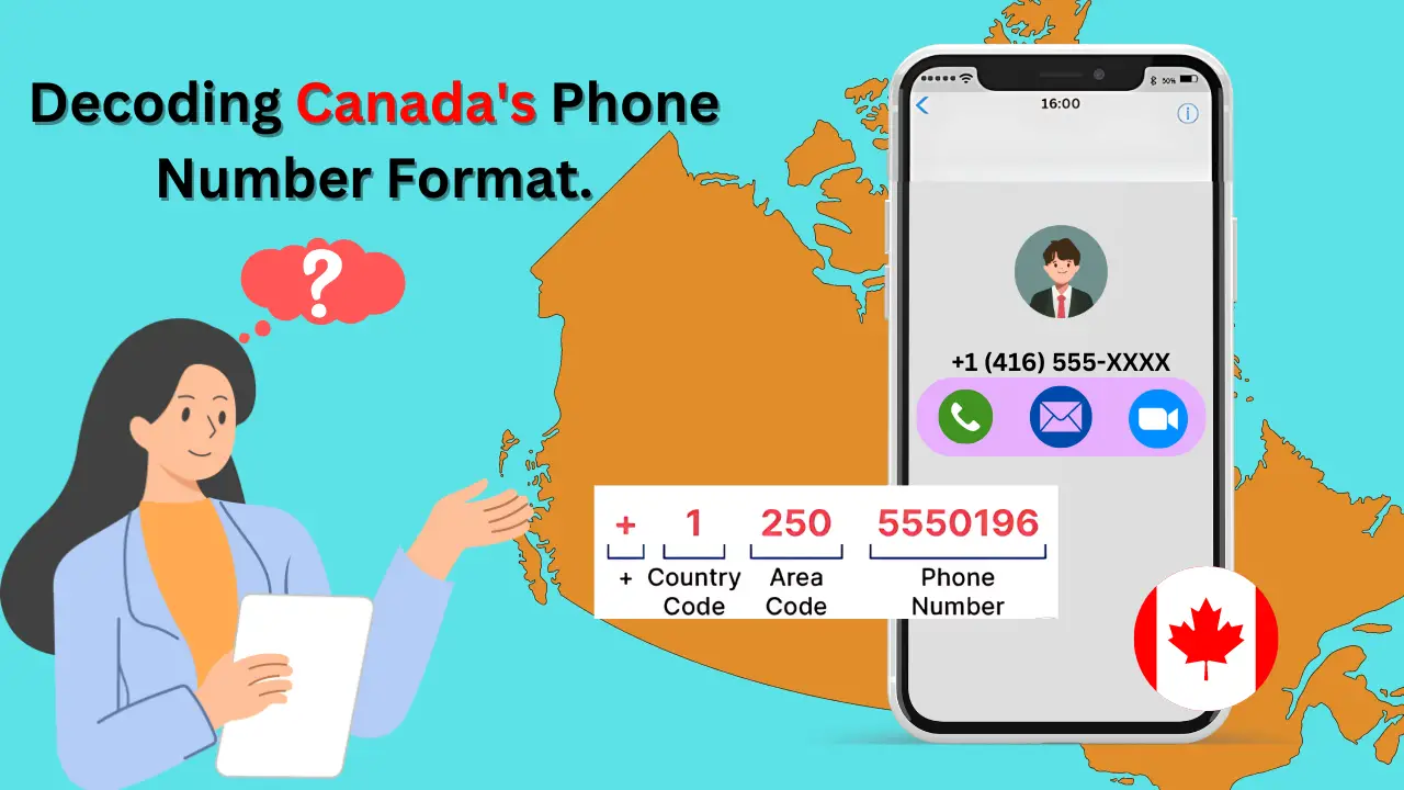 Understanding the Canada Phone Number Format for Easy International Calls