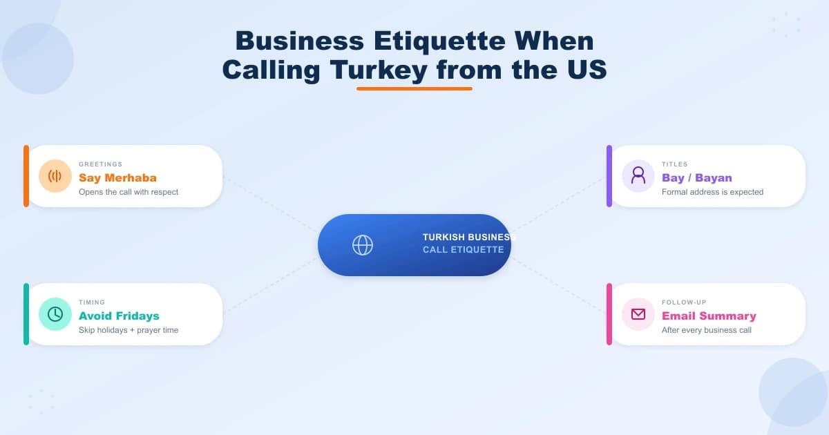 Business etiquette for calling Turkey from the US: greetings in Turkish, Bay and Bayan titles, avoid Fridays and holidays, follow up by email