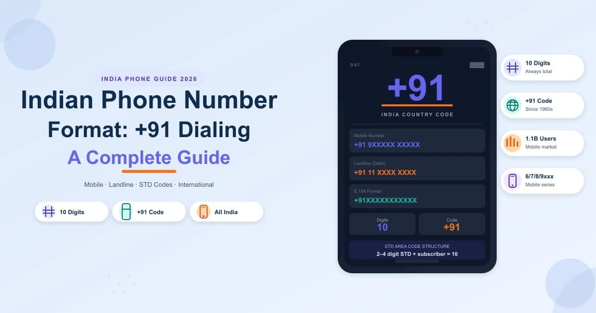 diagram of Indian phone number format showing +91 country code mobile and landline structure
