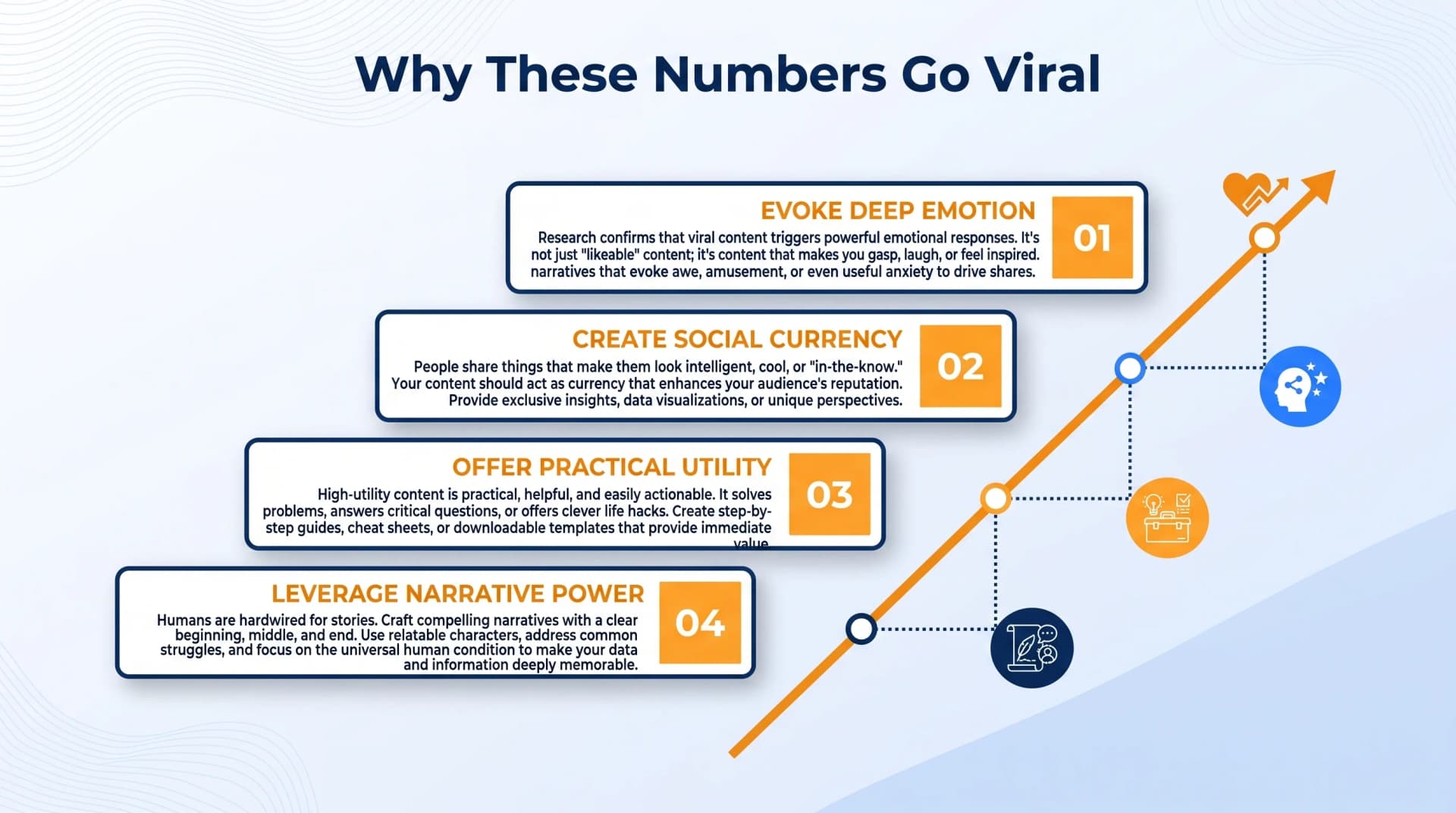 Why scary numbers go viral — emotional triggers, social proof, and algorithmic amplification