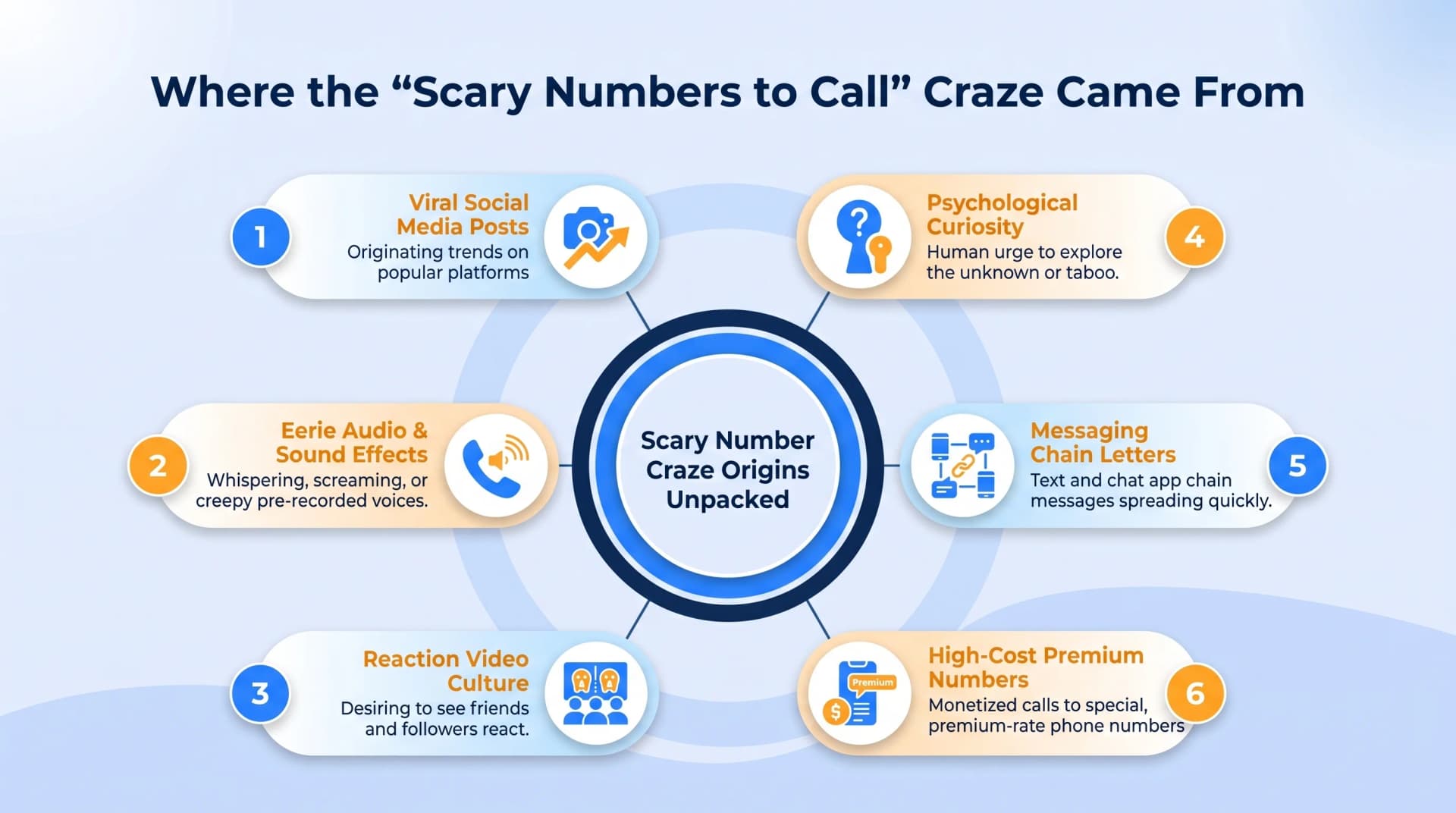 Where the scary numbers to call craze came from — viral social media, reaction videos, and chain messages