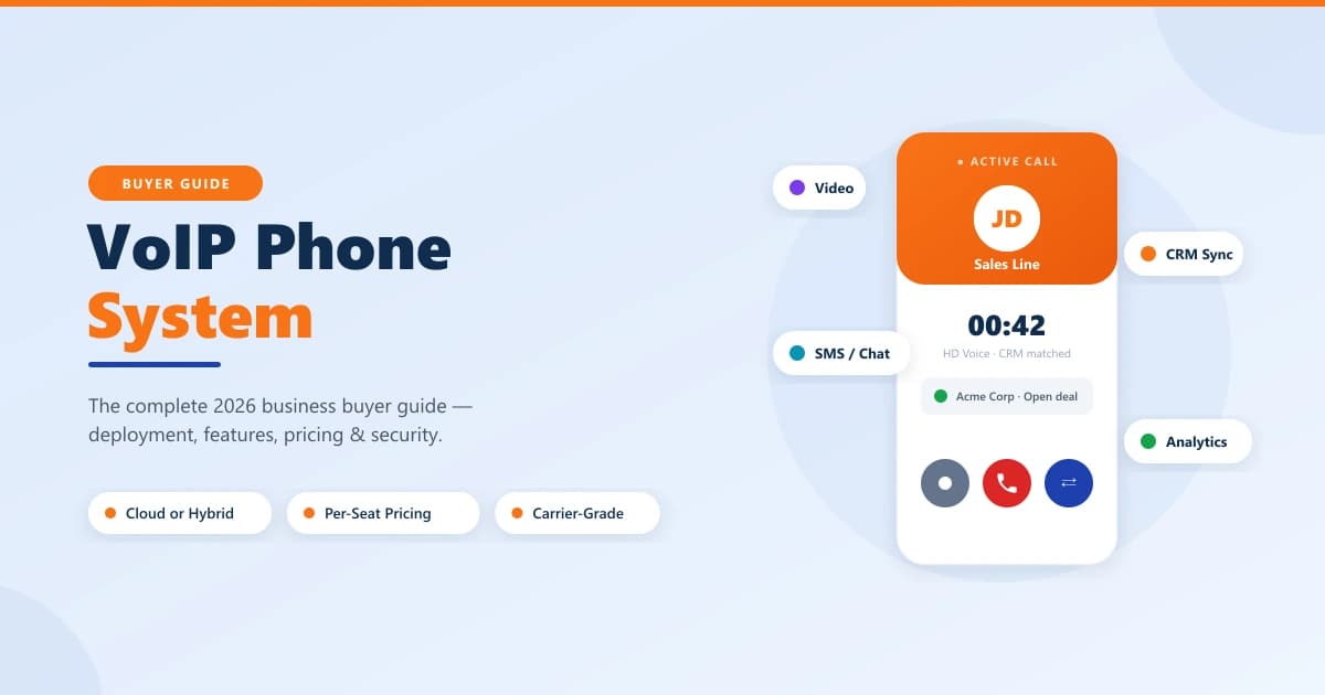 VoIP phone system 2026 buyer guide hero — a softphone app showing an active call with HD voice and CRM match, surrounded by feature pills for video, SMS/chat, CRM sync and analytics