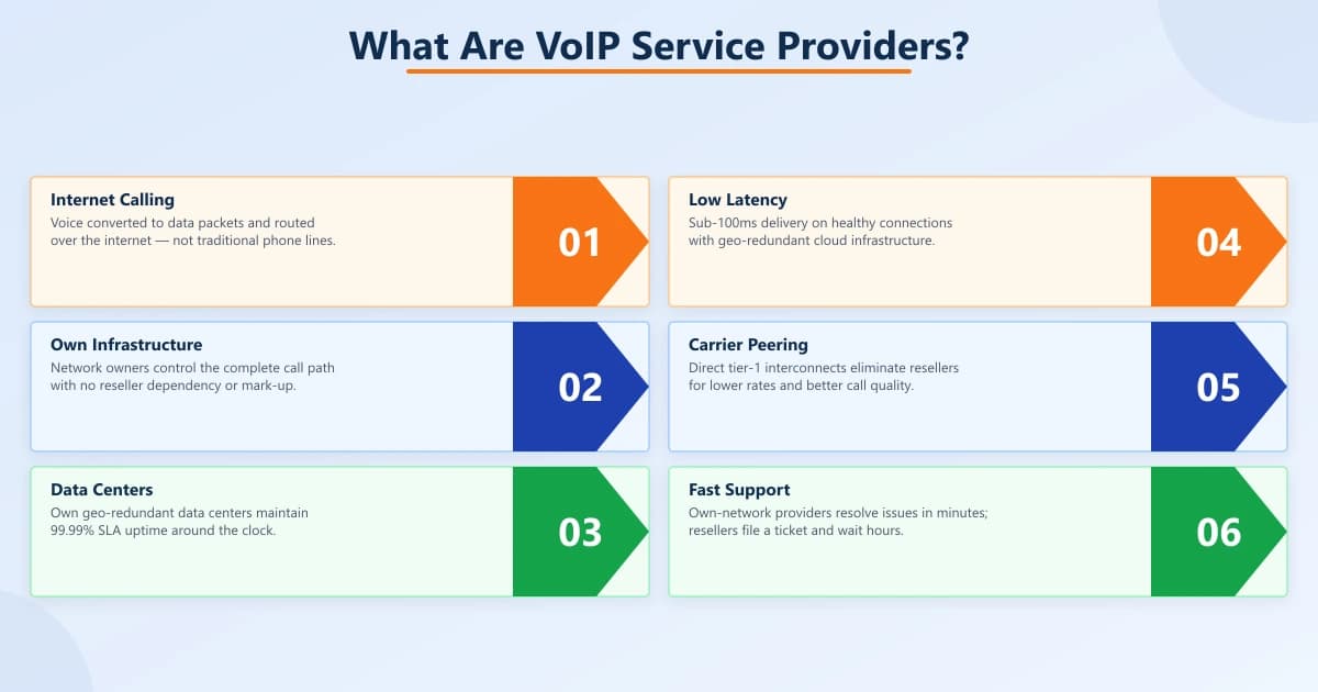 VoIP service provider ecosystem diagram showing cloud hub connected to softphone, mobile, desk phone, call center, CRM and remote office