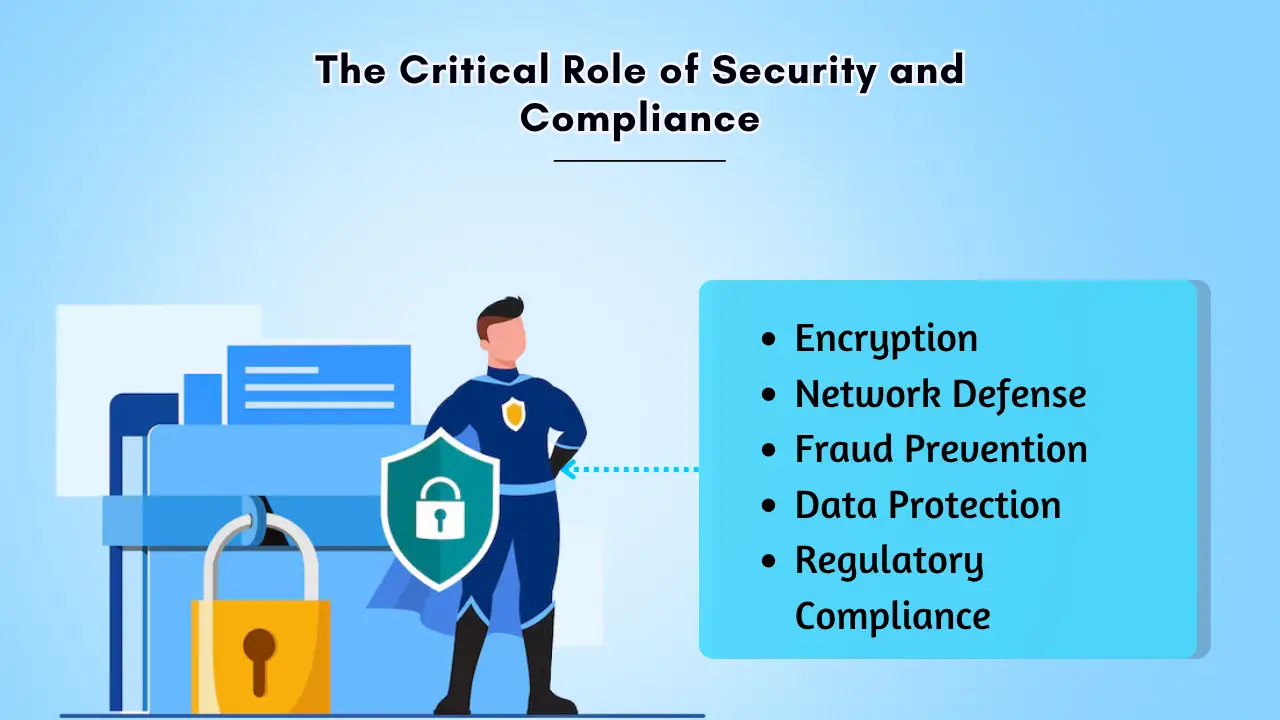 The Critical Role of Security and Compliance in Wholesale Voice