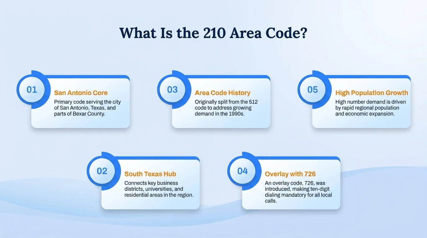 210 area code history — split from area code 512, activated November 1, 1992
