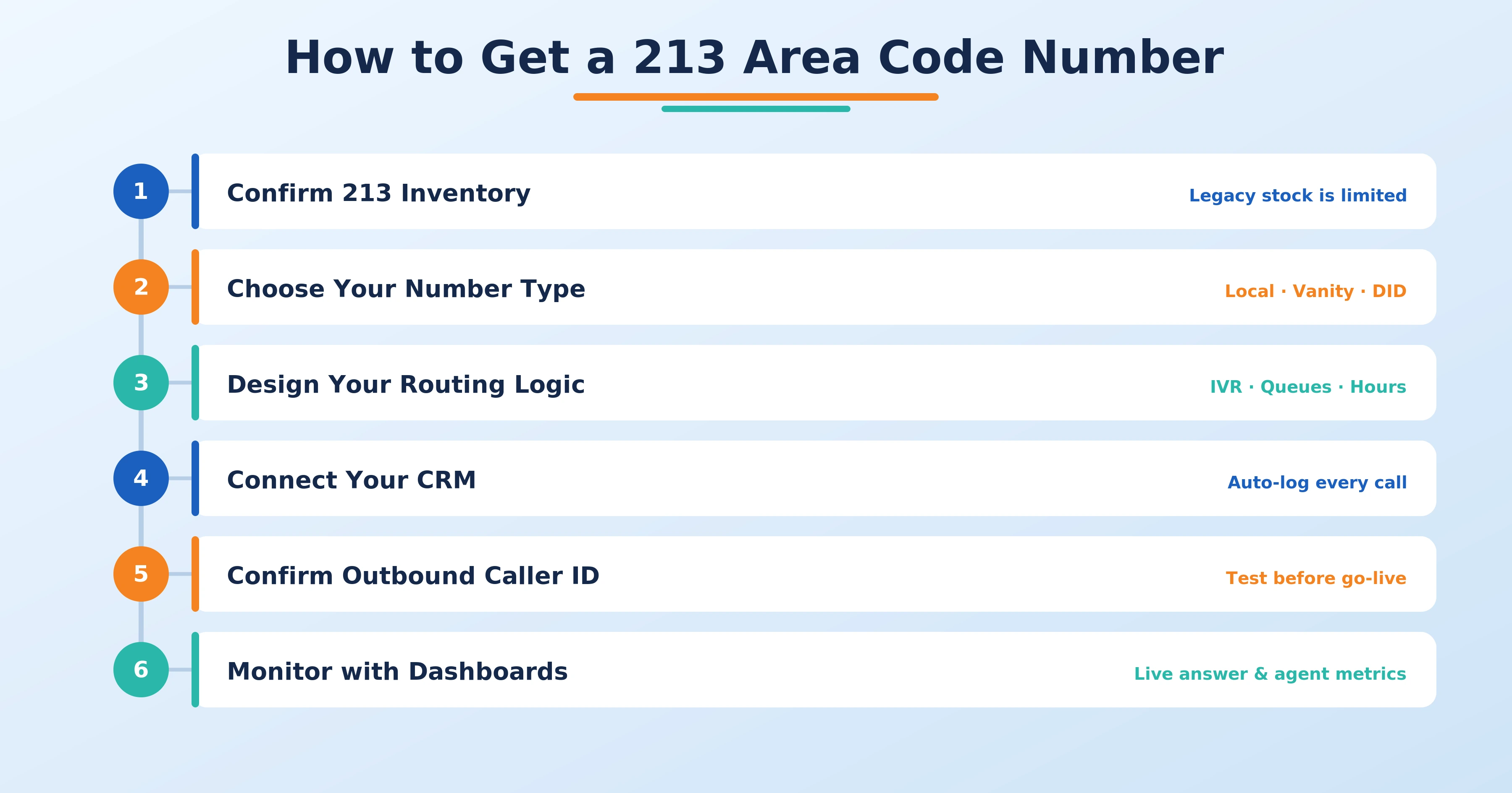 Six steps to get a 213 area code business phone number for Downtown Los Angeles