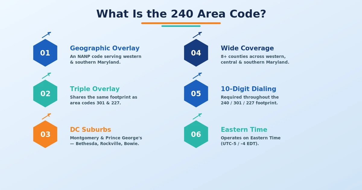 240 area code map showing Montgomery County Prince George County Rockville Bethesda Silver Spring Maryland DC suburbs coverage