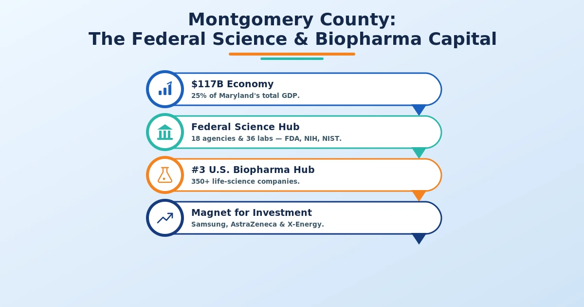 NIH National Institutes of Health Bethesda Maryland campus representing the 240 area code federal science corridor