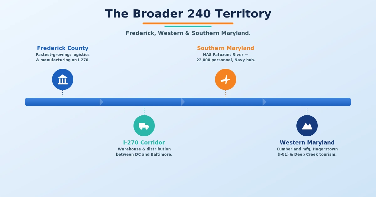 301 240 227 triple overlay timeline showing three area codes serving the same western Maryland territory since 1947