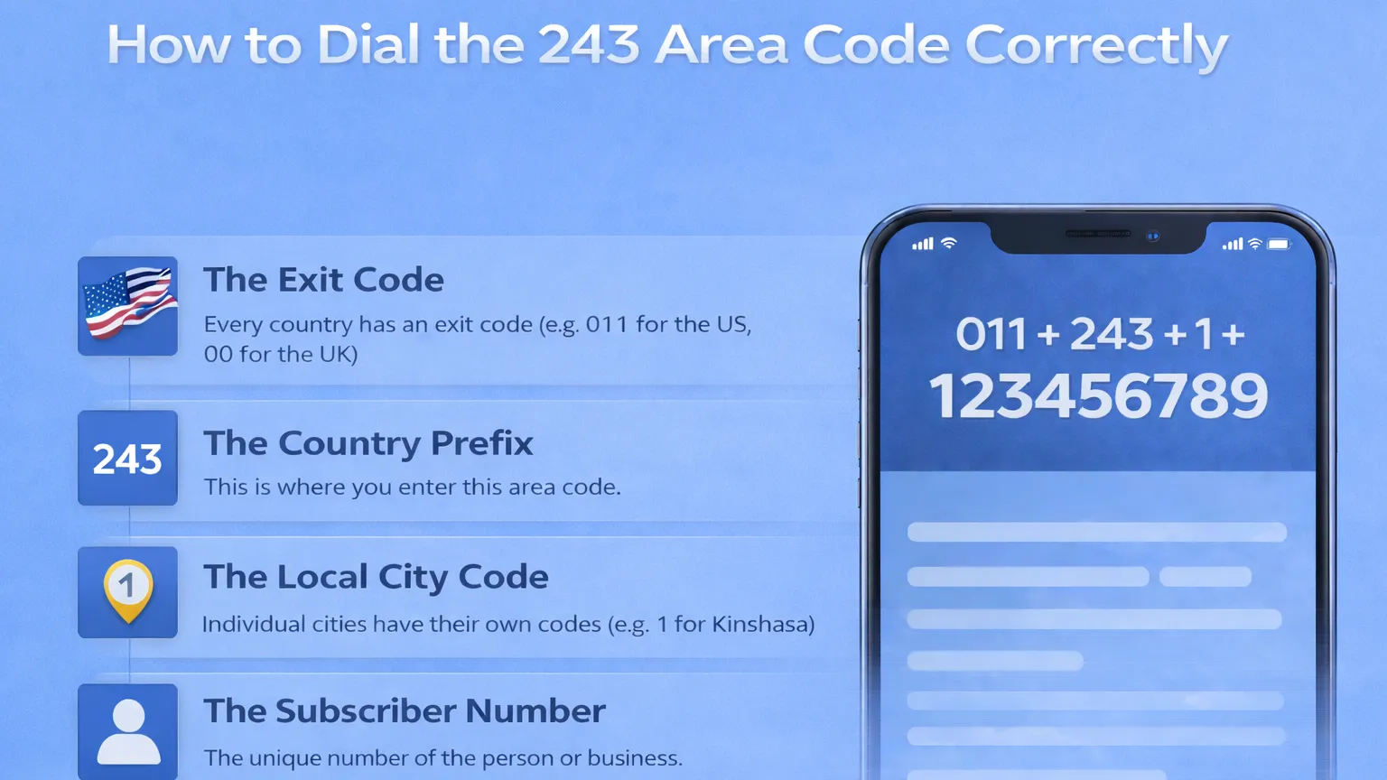 How to Dial the 243 Area Code Correctly
