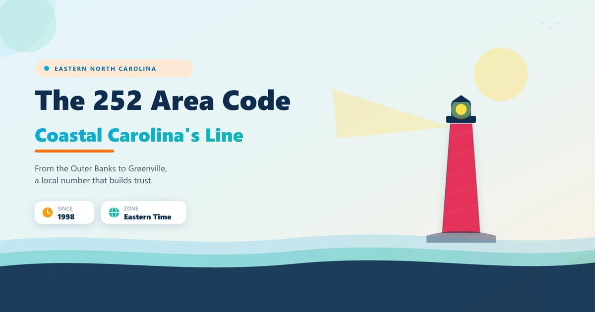 252 area code featured image with an Outer Banks lighthouse over the eastern North Carolina coast