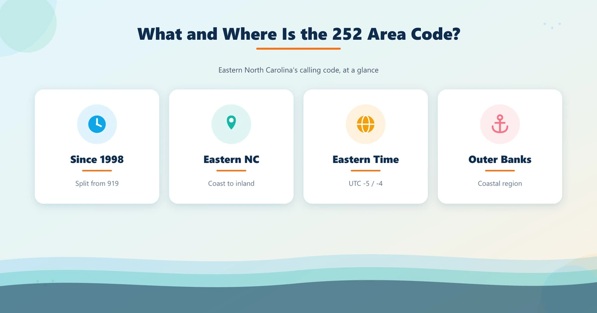 252 area code map covering eastern North Carolina including Greenville and the Outer Banks