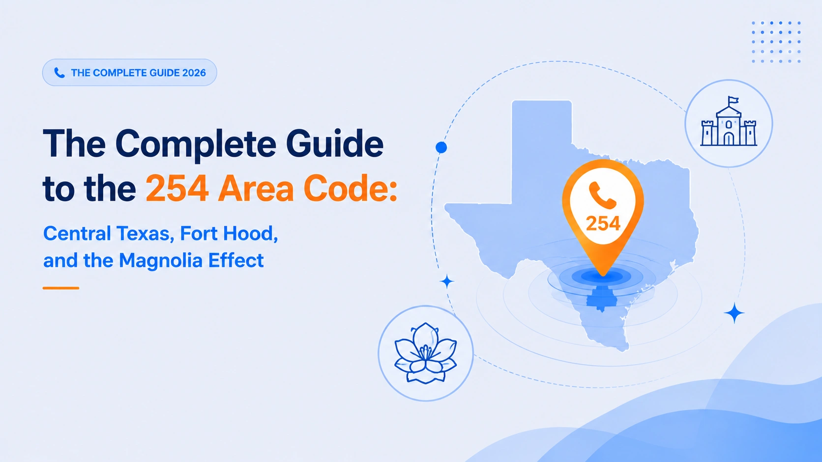254 area code Central Texas Waco Killeen Fort Hood hero image