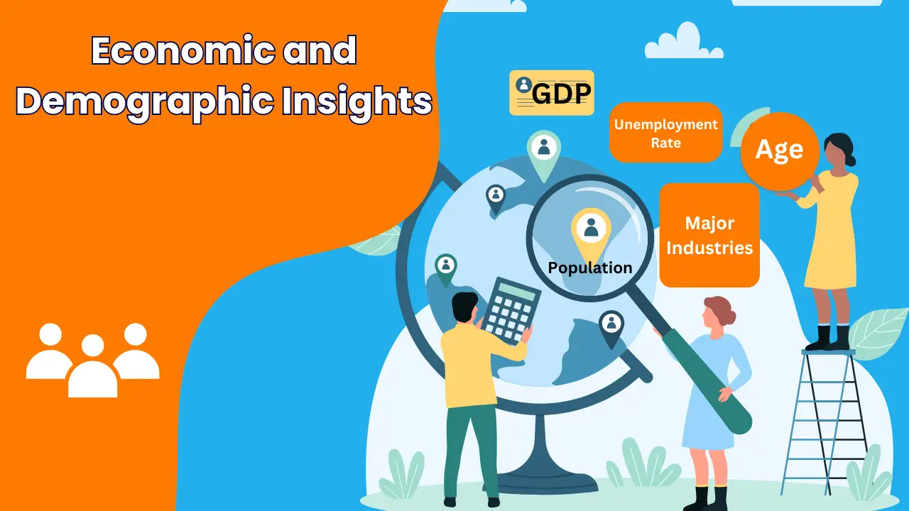 Economic and Demographic Insights for 303 area code — GDP, unemployment rate, population, major industries and age distribution