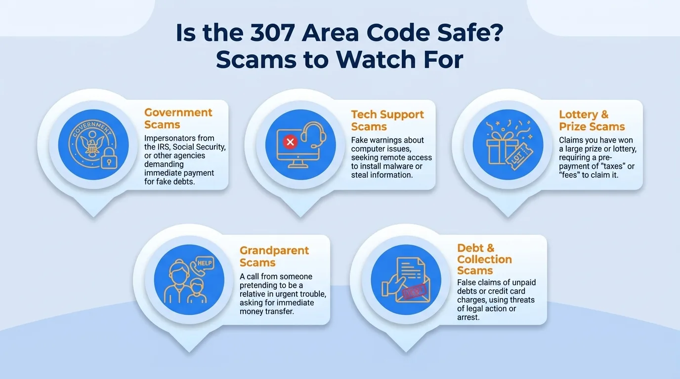 Is the 307 area code safe — government scams, tech support scams, lottery and prize scams, grandparent scams, and debt collection scams to watch for