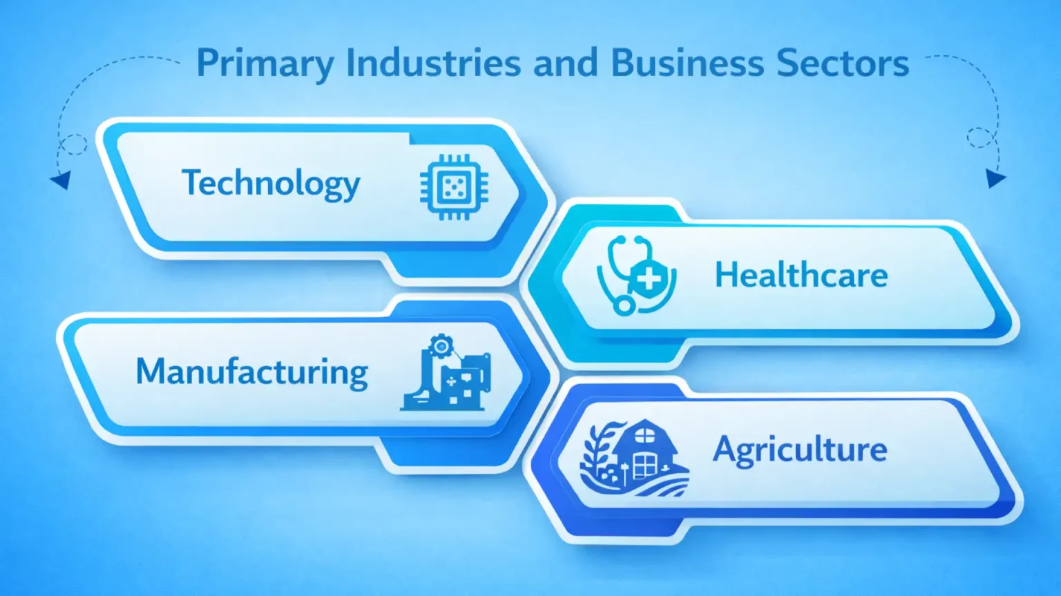 Primary Industries and Business Sectors in the 310 Area Code
