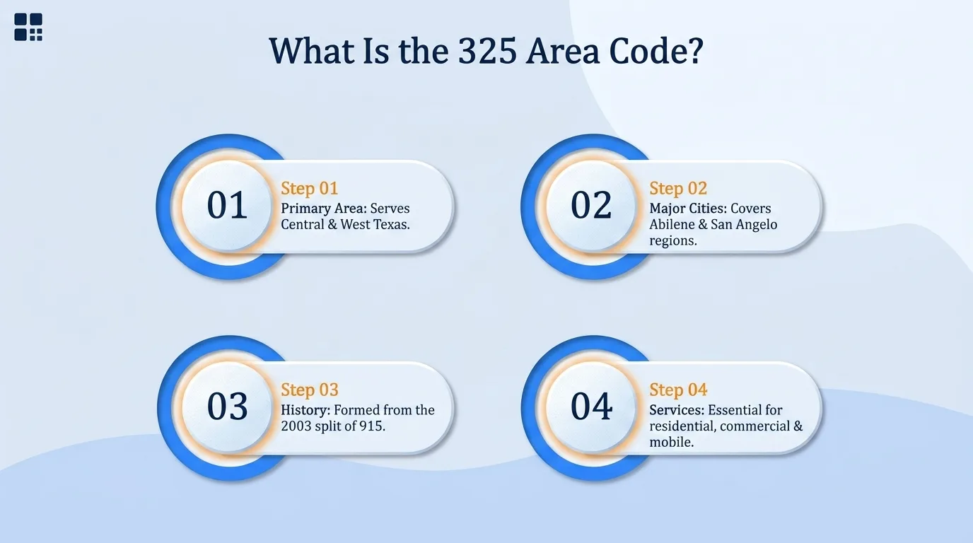 What is the 325 area code — geographic region, key cities, usage and dialing, and history and origin