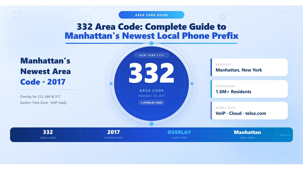 332 area code map Manhattan New York City coverage