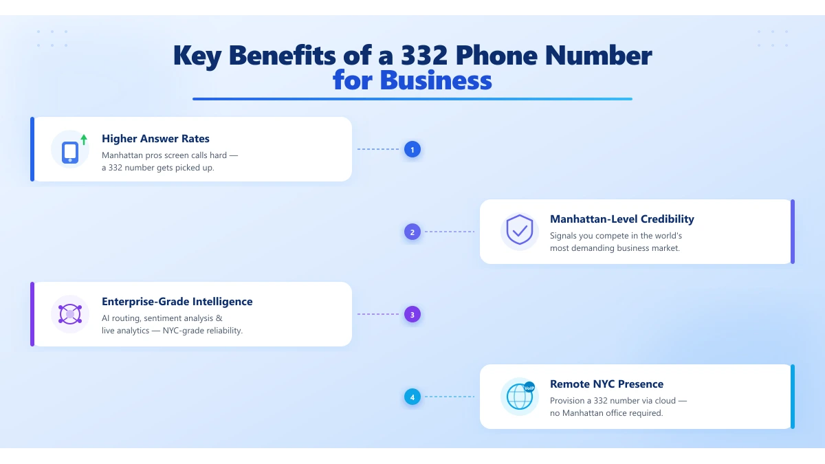 how to get a 332 phone number for business VoIP Manhattan