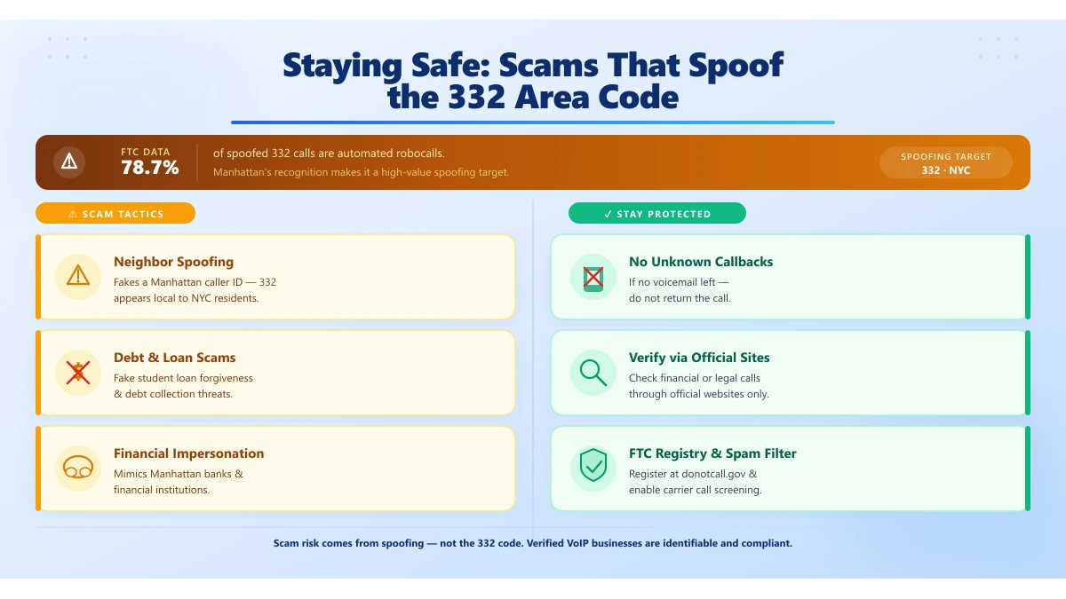 332 area code scam spoofing protection tips New York