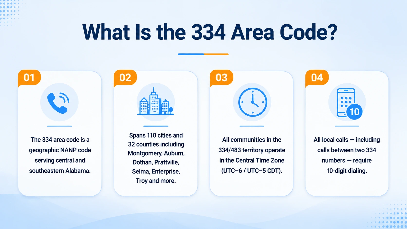 334 area code map showing Montgomery Auburn Dothan Selma Phenix City Enterprise central and southeast Alabama coverage