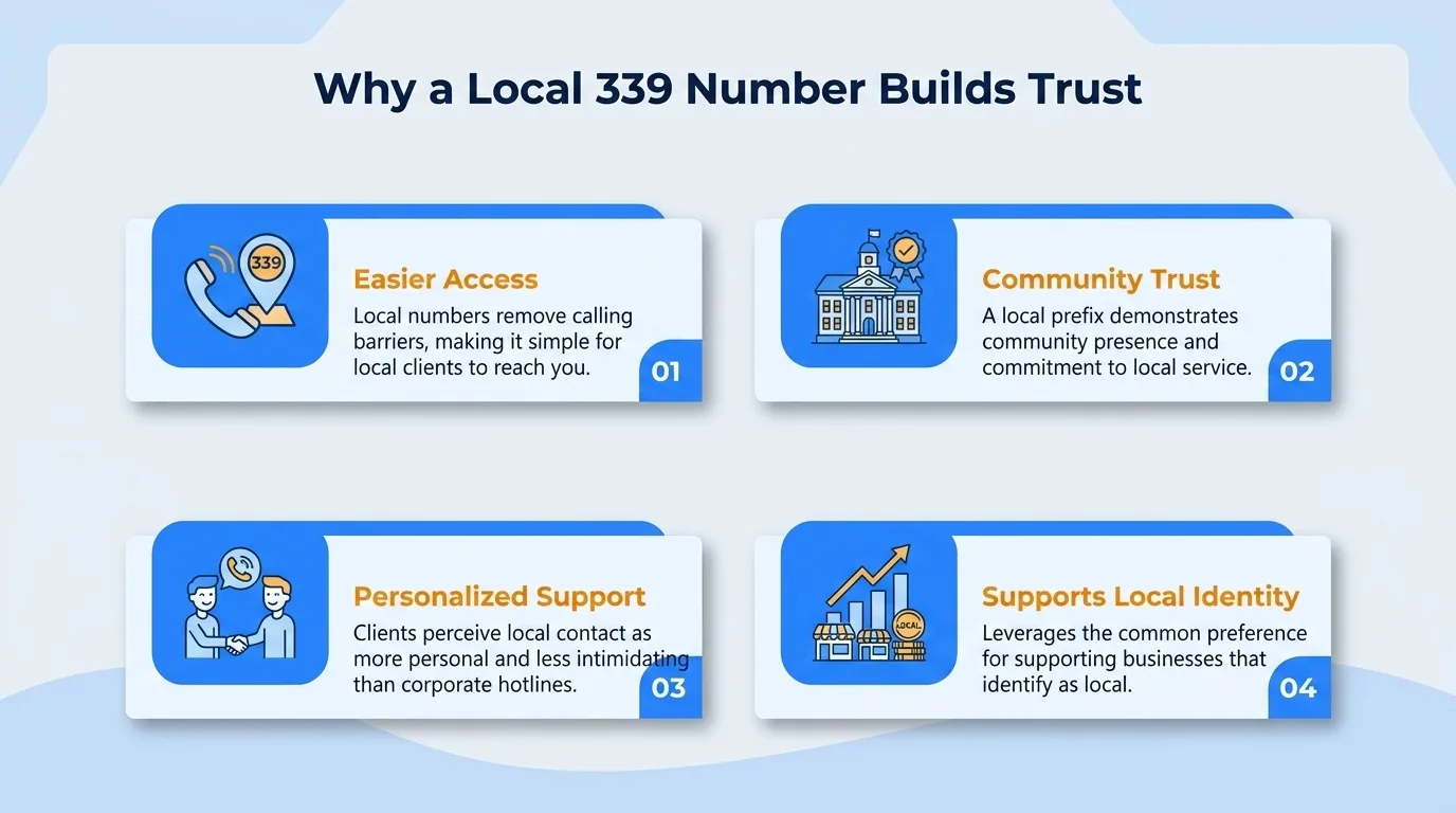 Why a local 339 number builds trust — community connection, familiarity, perceived stability, community support, localized knowledge, and reduced barriers