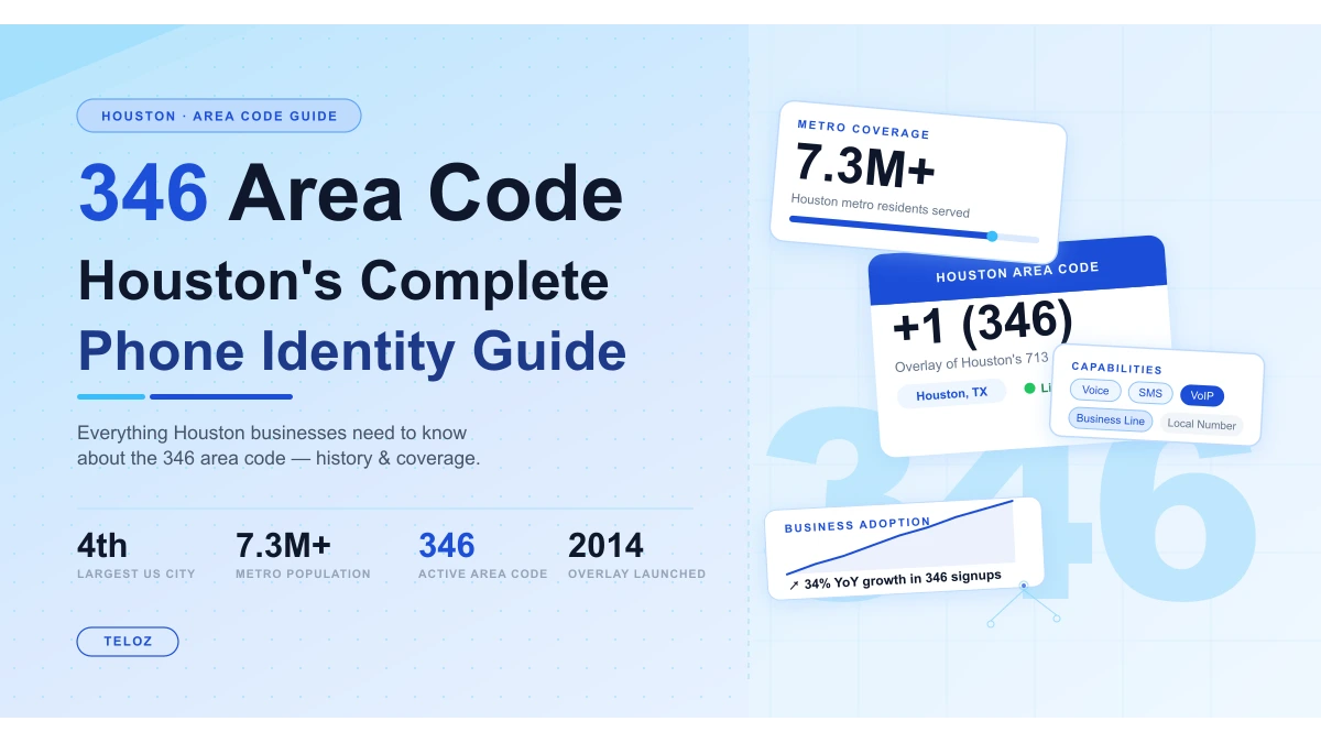 346 area code map Houston Texas metro coverage