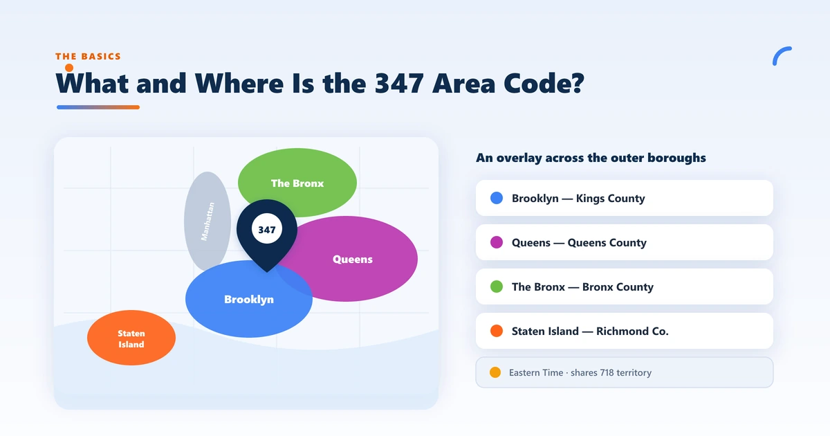 What and where is the 347 area code — stylized map of New York City's outer boroughs with a 347 location pin