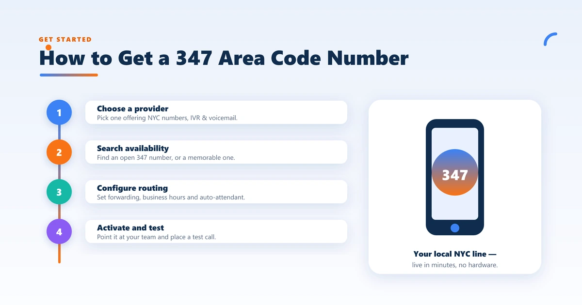 How to get a 347 area code number in four steps — choose a provider, search availability, configure routing, activate and test