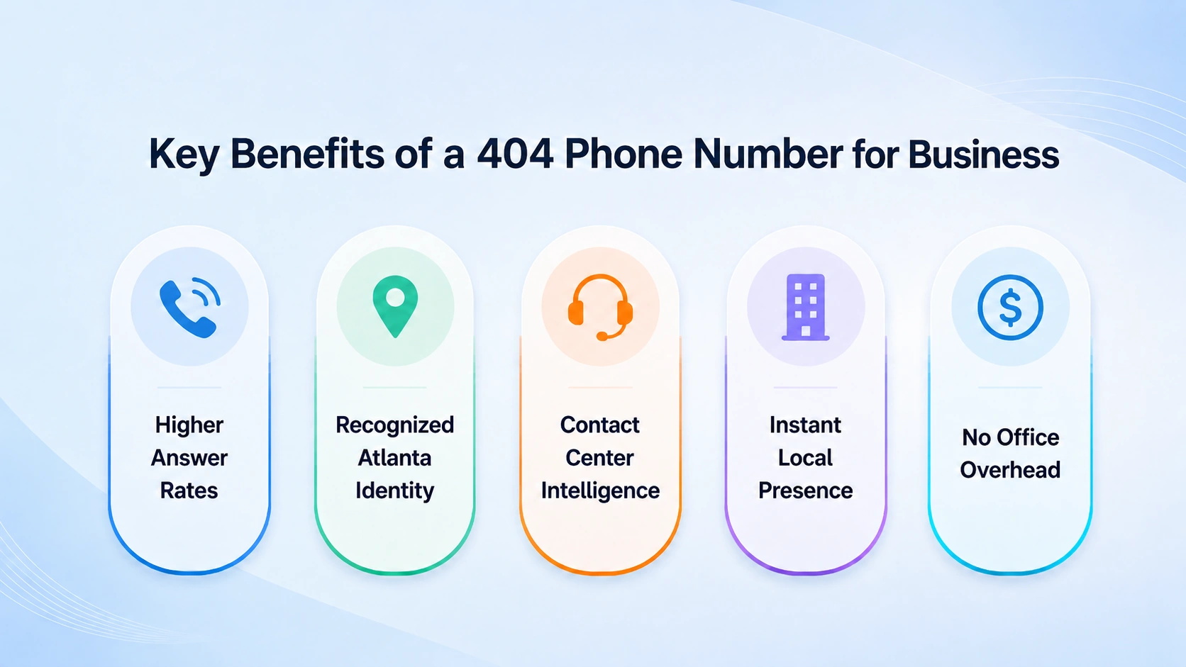 Key benefits of a 404 phone number for business — answer rates, Atlanta credibility, AI contact center