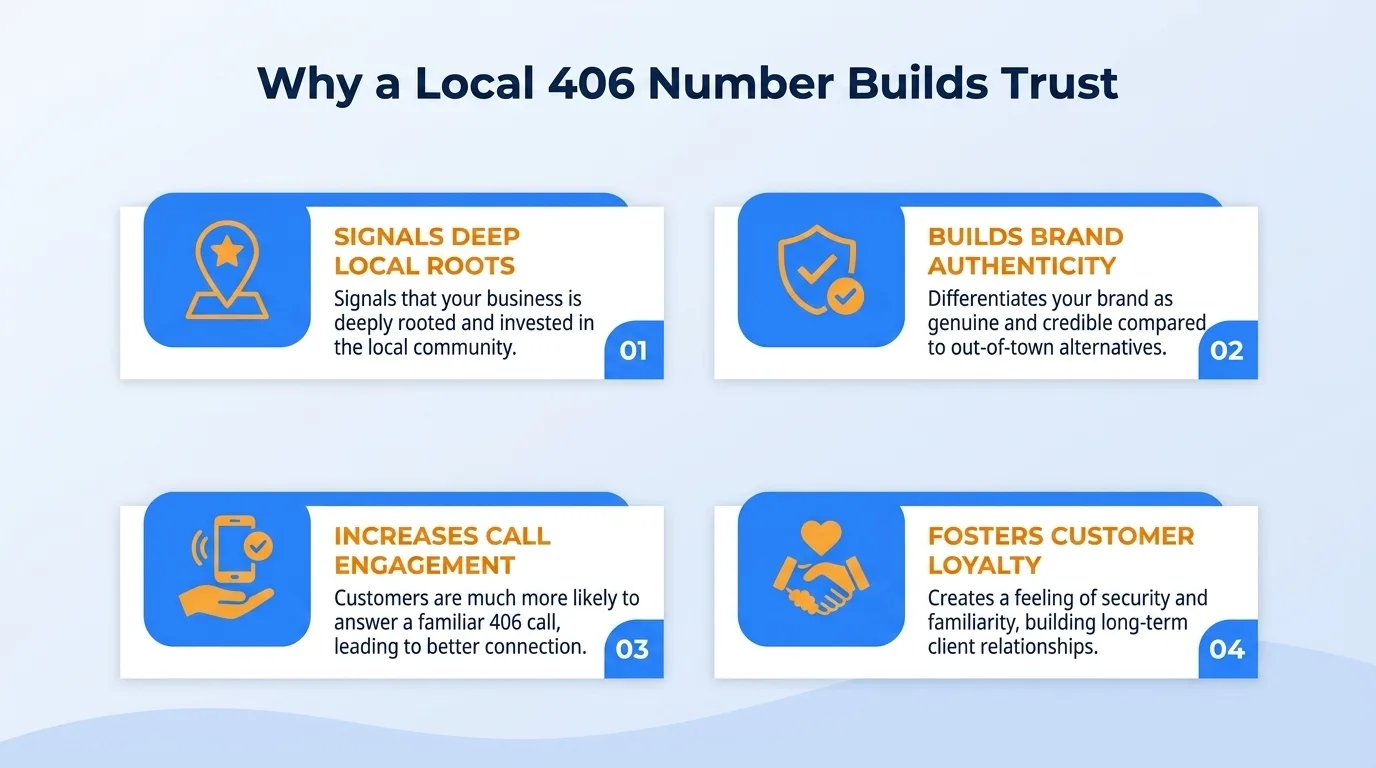 Why a local 406 number builds trust — community connection, familiarity, perceived stability, community support, localized knowledge, and reduced barriers